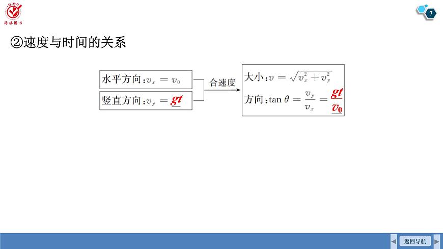 高考物理【一轮复习】课件第四章   第二讲　抛体运动的规律第7页