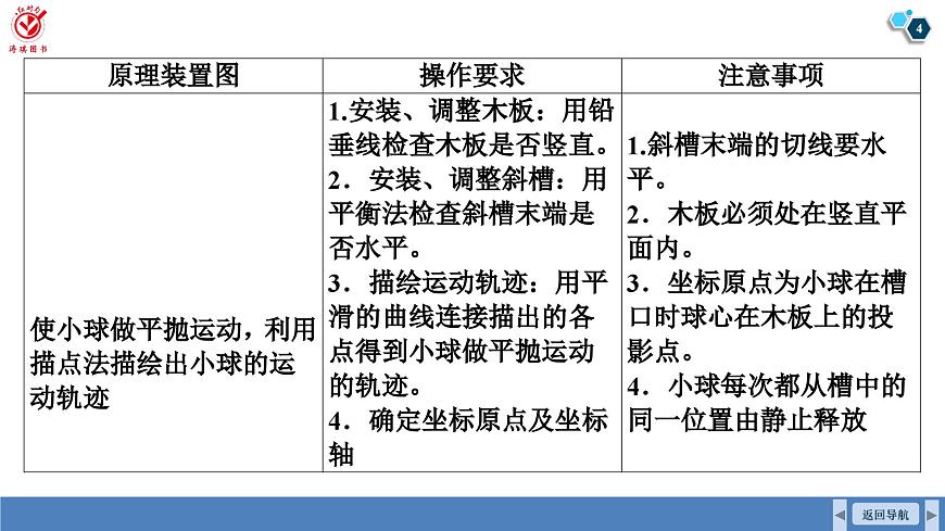 高考物理【一轮复习】课件第四章   第五讲　实验五：探究平抛运动的特点第4页