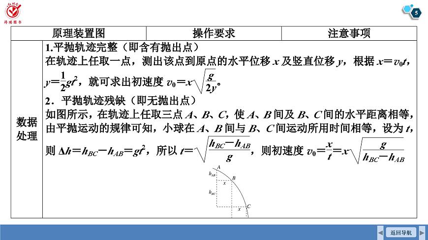 高考物理【一轮复习】课件第四章   第五讲　实验五：探究平抛运动的特点第5页