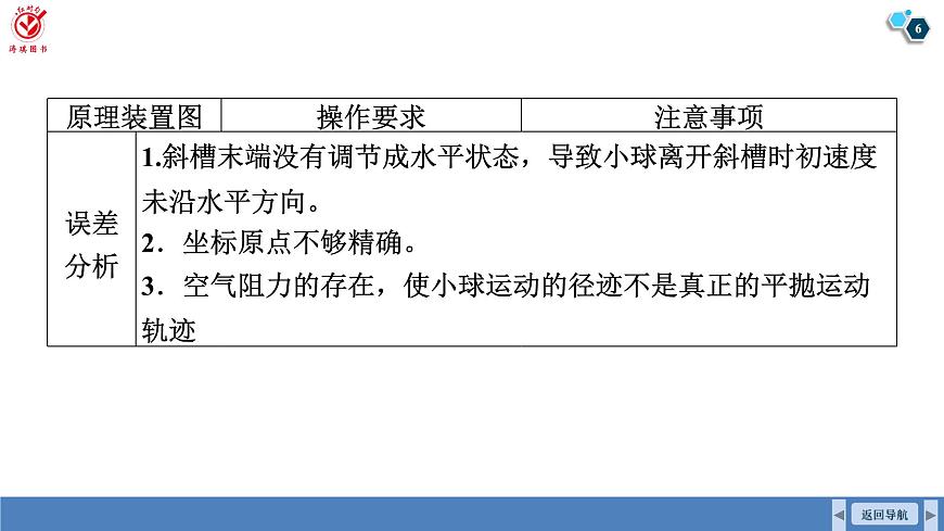 高考物理【一轮复习】课件第四章   第五讲　实验五：探究平抛运动的特点第6页