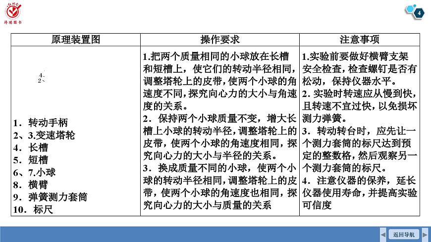 高考物理【一轮复习】课件第四章   第六讲　实验六：探究向心力与半径、角速度和质量的关系第4页