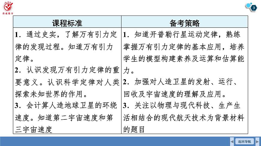 高考物理【一轮复习】课件第五章   第一讲　万有引力定律及应用第3页