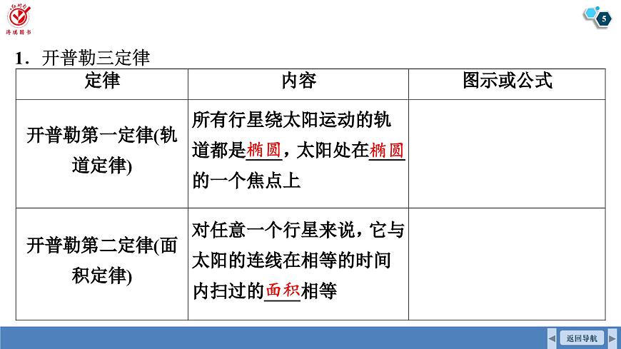 高考物理【一轮复习】课件第五章   第一讲　万有引力定律及应用第5页