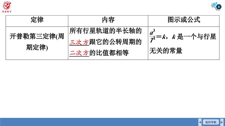 高考物理【一轮复习】课件第五章   第一讲　万有引力定律及应用第6页