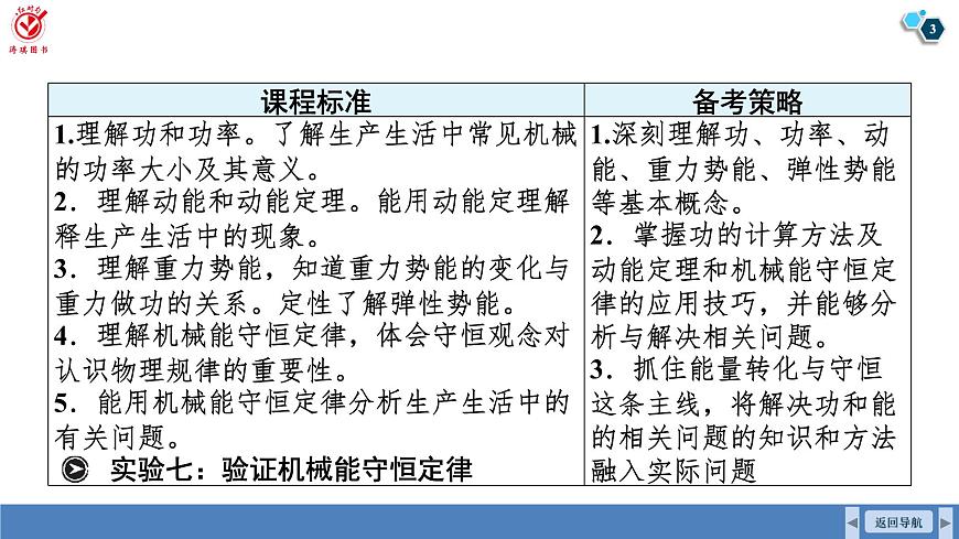 高考物理【一轮复习】课件第六章   第一讲　功和功率第3页