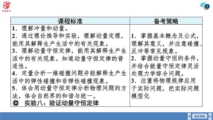 高考物理【一轮复习】课件第七章   第一讲　动量　动量定理及其应用第3页