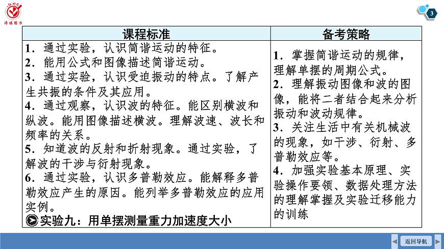 高考物理【一轮复习】课件第八章   第一讲　机械振动第3页