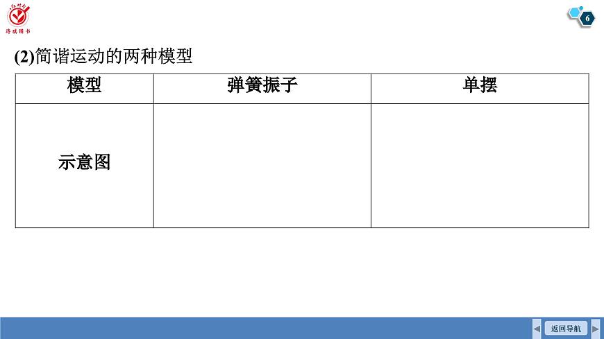 高考物理【一轮复习】课件第八章   第一讲　机械振动第6页