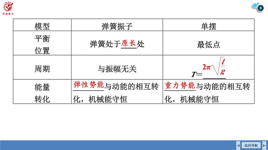 高考物理【一轮复习】课件第八章   第一讲　机械振动第8页