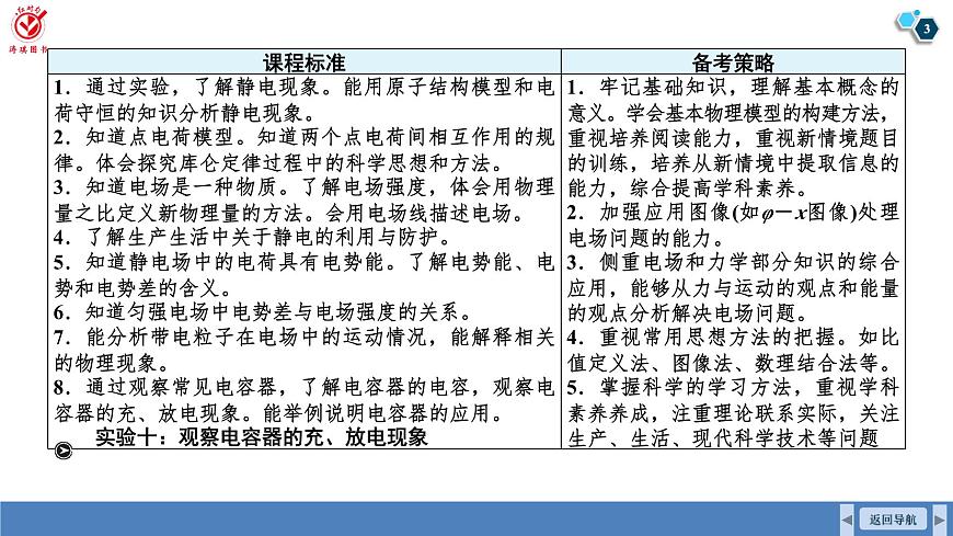 高考物理【一轮复习】课件第九章   第一讲　电场力的性质第3页