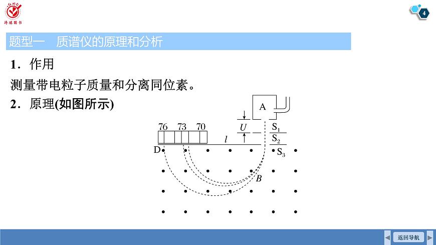 高考物理【一轮复习】课件第一十一章   第四讲　专题强化：洛伦兹力与现代科技第4页