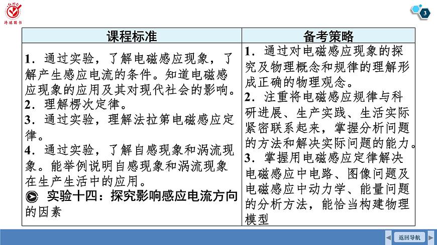 高考物理【一轮复习】课件第一十二章   第一讲　电磁感应现象　楞次定律　实验十四：探究影响感应电流方向的因素第3页
