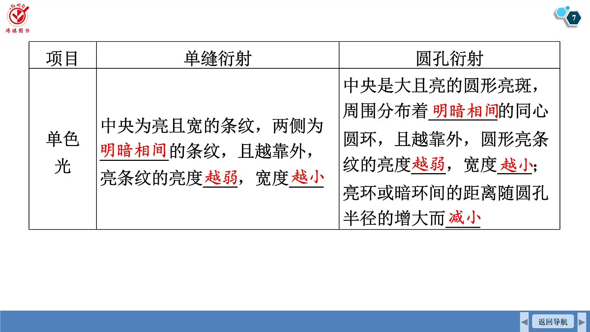 高考物理【一轮复习】课件第一十四章 第二讲　光的波动性第7页