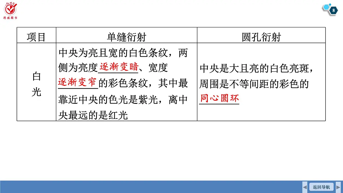 高考物理【一轮复习】课件第一十四章 第二讲　光的波动性第8页