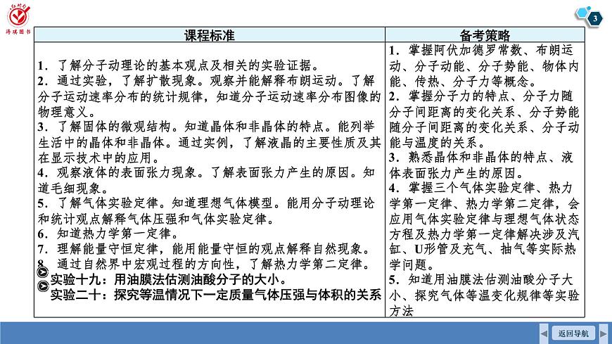 高考物理【一轮复习】课件第一十五章   第一讲　分子动理论　内能　固体和液体第3页