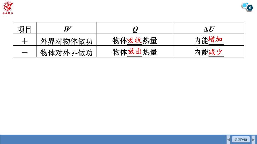 高考物理【一轮复习】课件第一十五章   第三讲　热力学定律与能量守恒定律第5页