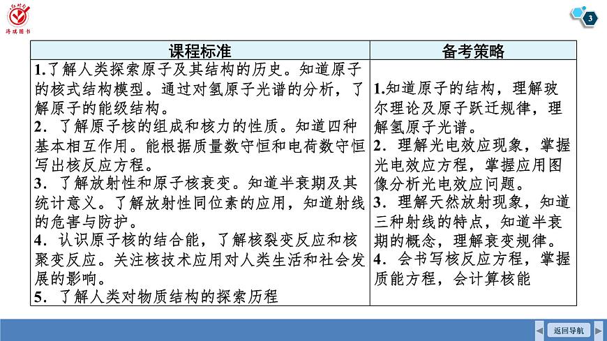 高考物理【一轮复习】课件第一十六章   第一讲　光电效应　波粒二象性第3页