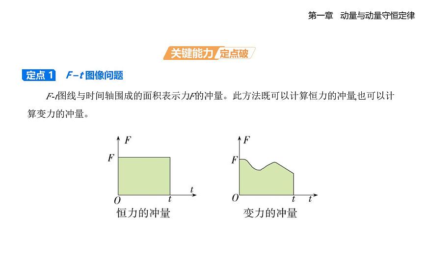 1.2.动量定理知识点串讲课件-教科版（2019）高中物理高二上选必 1pptx第6页