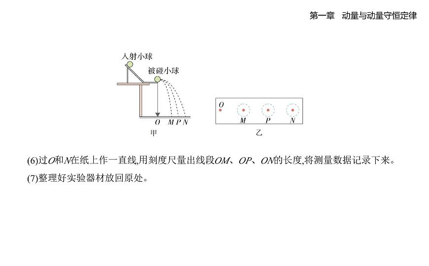 1.4实验_验证动量守恒定律知识点串讲课件-教科版（2019）高中物理高二上选必 1第3页