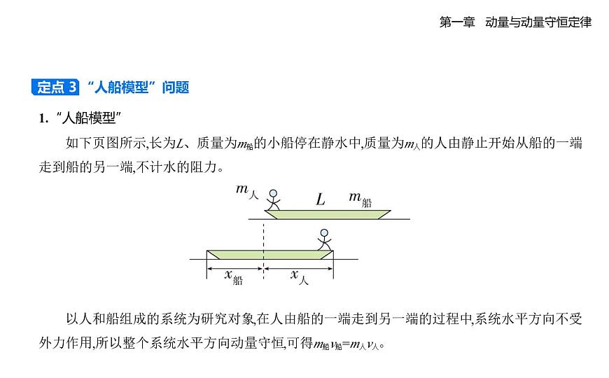1.6反冲.知识点串讲课件-教科版（2019）高中物理高二上选必 1pptx第7页