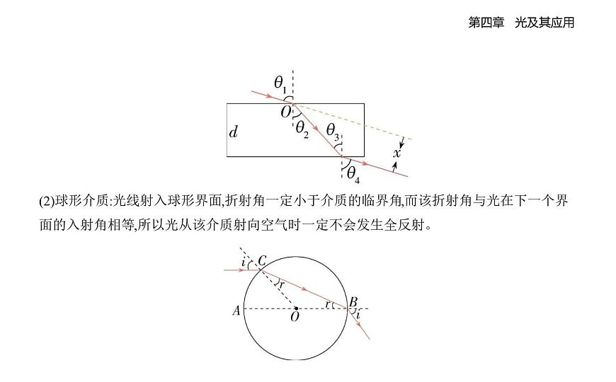 4.3光的全反射知识点串讲课件-教科版（2019）高中物理高二上选必 1第7页