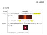 4.6光的衍射与偏振 4.7激光（知识点串讲课件+分层训练）-教科版（2019）高中物理高二上选必 1