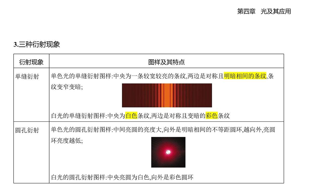 4.6光的衍射与偏振 4.7激光知识点串讲课-教科版（2019）高中物理高二上选必 1第2页