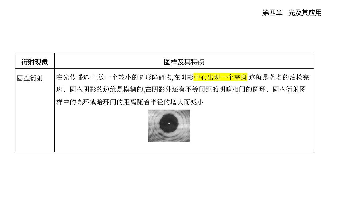 4.6光的衍射与偏振 4.7激光知识点串讲课-教科版（2019）高中物理高二上选必 1第3页