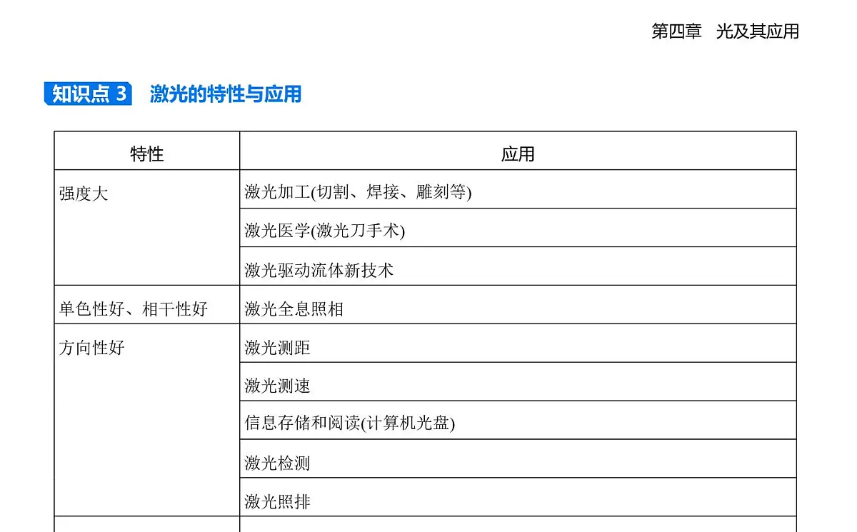 4.6光的衍射与偏振 4.7激光知识点串讲课-教科版（2019）高中物理高二上选必 1第6页