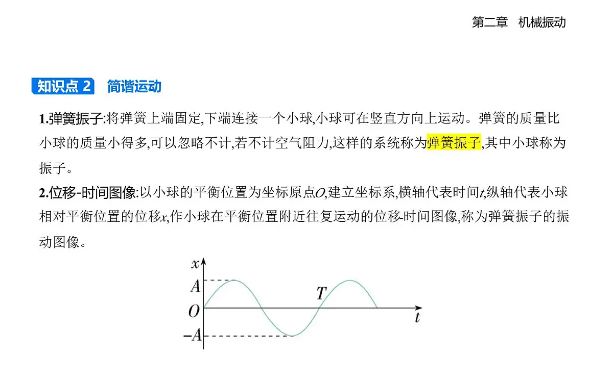 2.1简谐运动及其图像知识点串讲课件-教科版（2019）高中物理高二上选必 1第2页