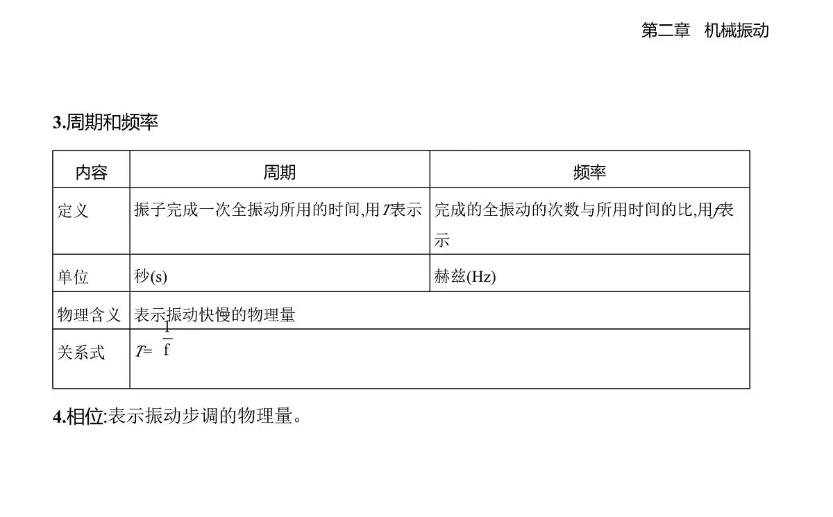 2.1简谐运动及其图像知识点串讲课件-教科版（2019）高中物理高二上选必 1第5页