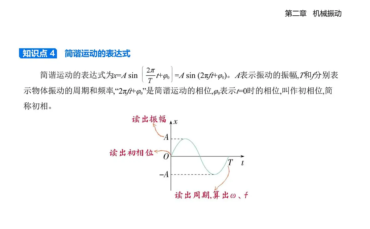 2.1简谐运动及其图像知识点串讲课件-教科版（2019）高中物理高二上选必 1第6页
