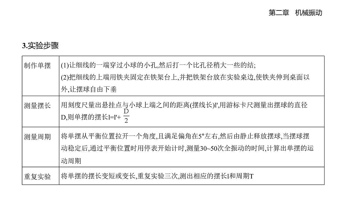 2.4实验_用单摆测量重力加速度知识点串讲课件-教科版（2019）高中物理高二上选必 1第2页