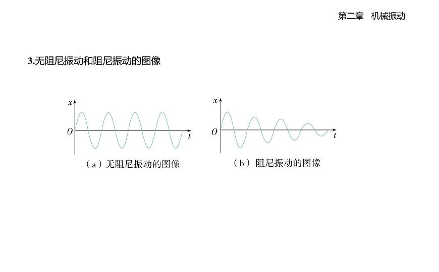 2.5阻尼振动受迫振动知识点串讲课件-教科版（2019）高中物理高二上选必 1第2页