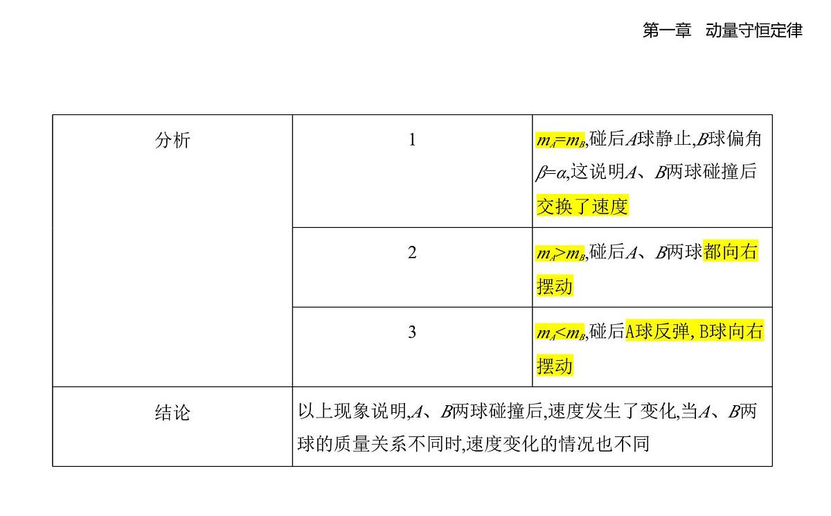 人教版 （2019）高中物理高二上学期选必一 1.1 动量同步课件PPT第2页