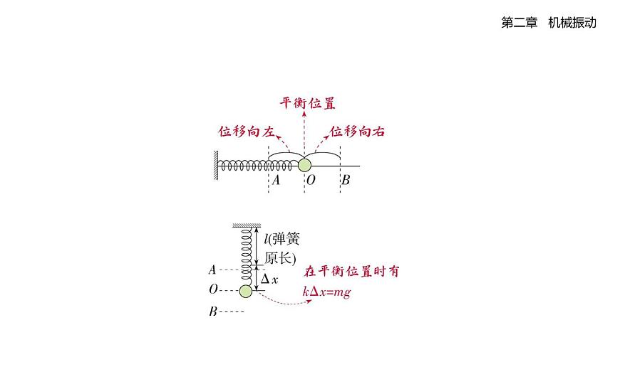 人教版 （2019）高中物理高二上学期选必一 1.2 动量定理同步课件 PPT第3页