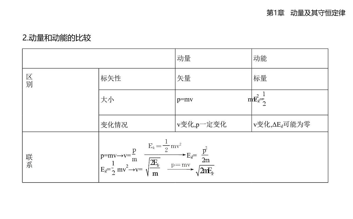 第一章第1节　动量和动量定理知识点串讲课件-鲁科版高中物理高二上学期（选必一）第6页