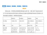 第二章第五节  生活中的振动-知识点串讲课件+分层训练（含答案）-鲁科版高中物理高二上学期（选必一）