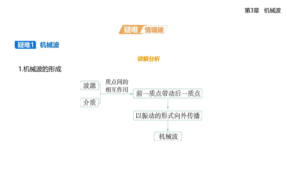 第三章第1节波的形成和描述知识点串讲课件-鲁科版高中物理高二上学期（选必一）第7页