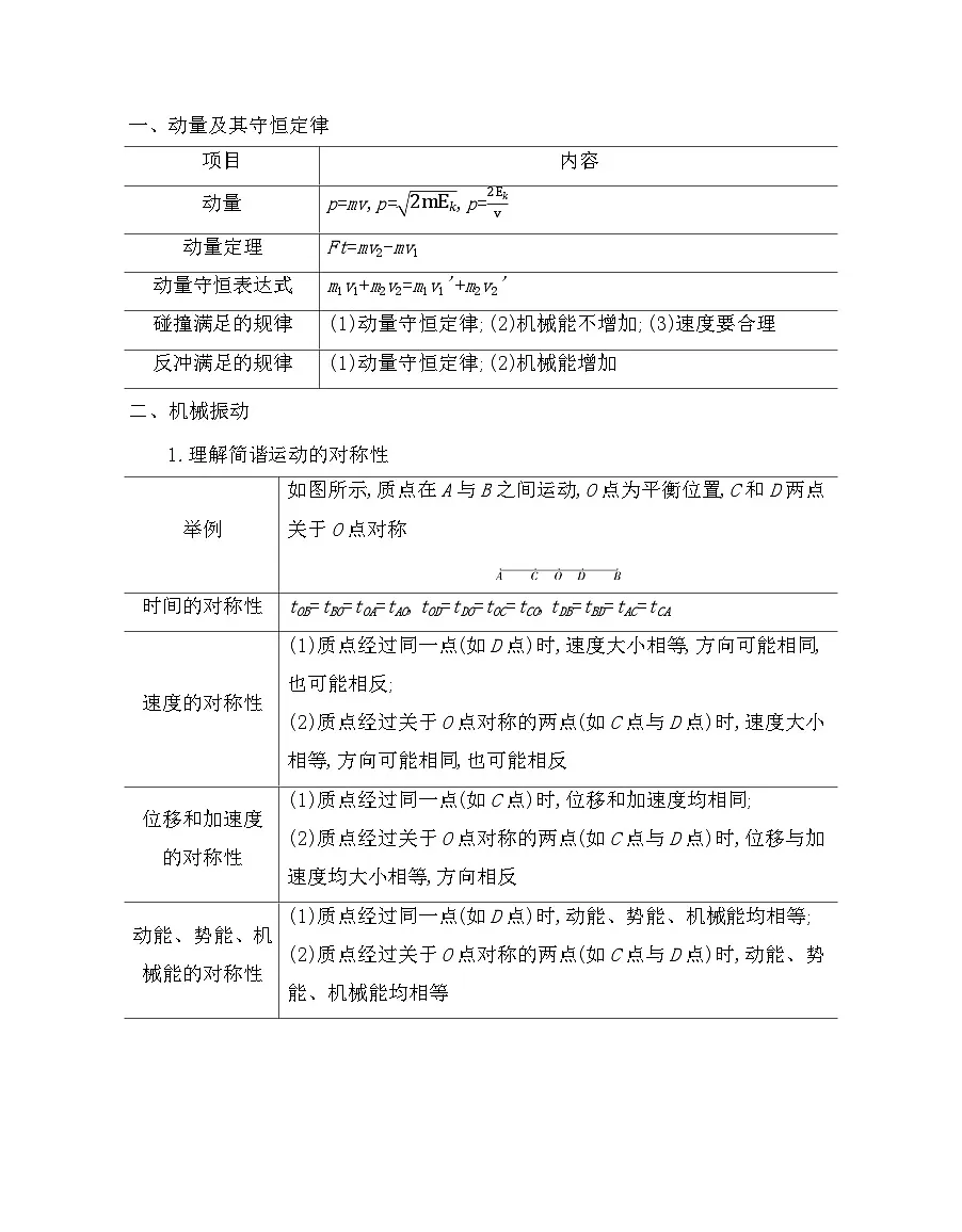 鲁科版高中物理高二上学期（选必一）考前必背知识点清单第1页