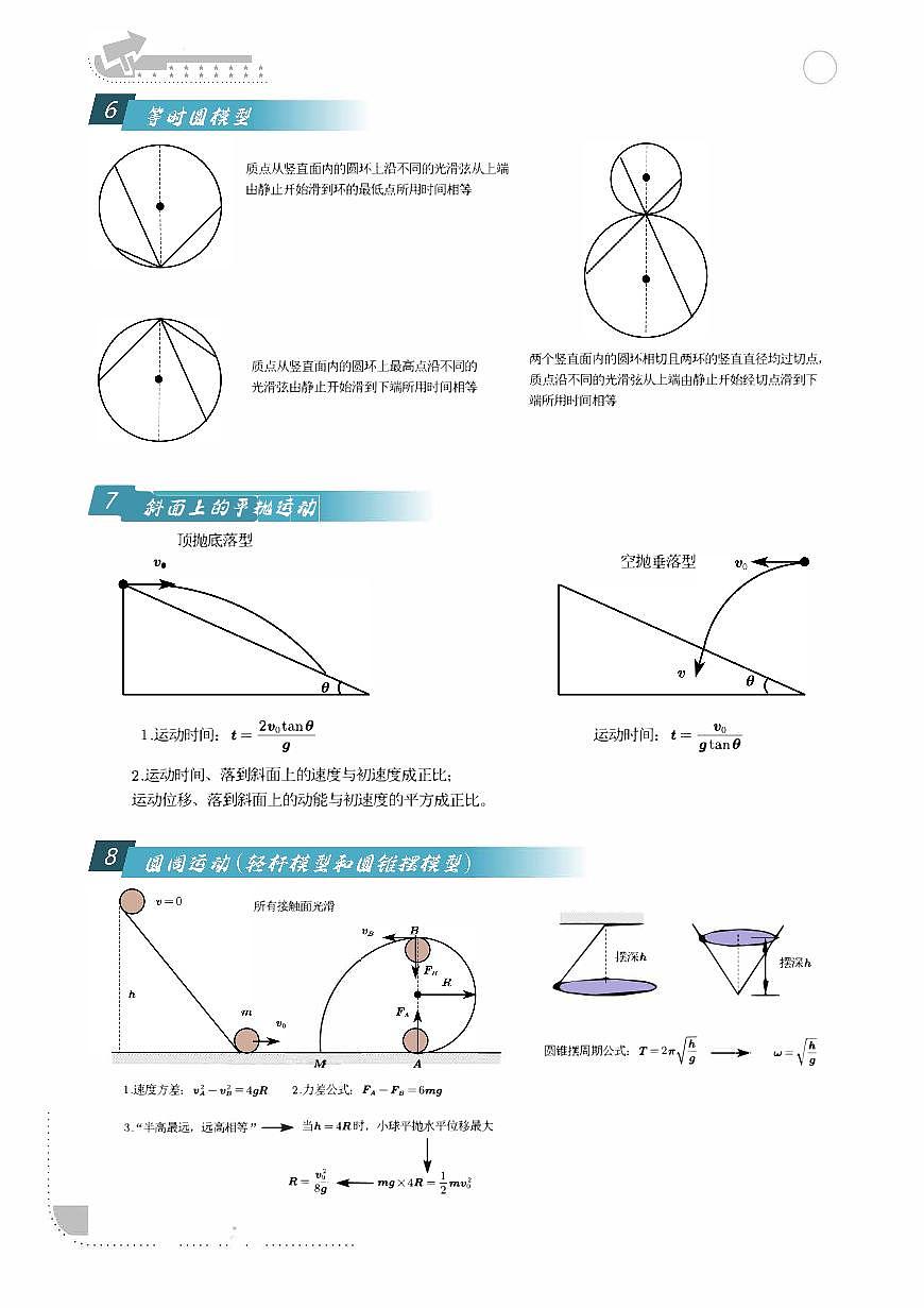 高中物理必会25个模型知识点整理第3页