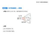 1.2磁場(chǎng)對(duì)運(yùn)動(dòng)電荷的作用力知識(shí)點(diǎn)串講課件+分層訓(xùn)練（含答案）-人教版高中物理高二上學(xué)期（選必二）