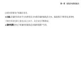 1.2磁場(chǎng)對(duì)運(yùn)動(dòng)電荷的作用力知識(shí)點(diǎn)串講課件+分層訓(xùn)練（含答案）-人教版高中物理高二上學(xué)期（選必二）