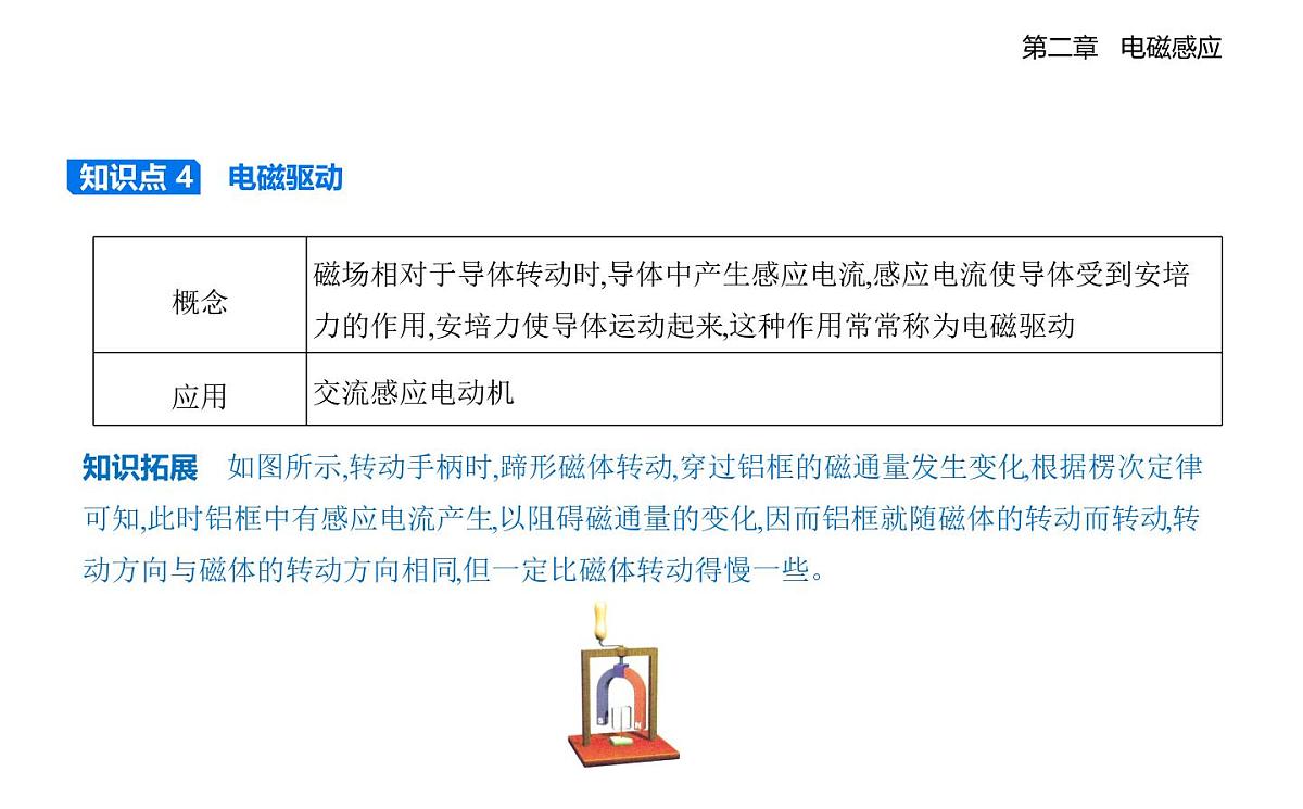 2.3涡流、电磁阻尼和电磁驱动知识点串讲课件-人教版高中物理高二上学期（选必二）第4页