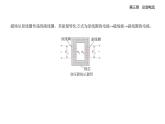3.3變壓器知識(shí)點(diǎn)串講課件+分層訓(xùn)練（含答案）-人教版高中物理高二上學(xué)期（選必二）