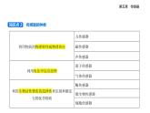 5.1認(rèn)識(shí)傳感器知識(shí)點(diǎn)串講課件+分層訓(xùn)練（含答案）-人教版高中物理高二上學(xué)期（選必二）