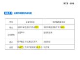 5.2常見傳感器的工作原理及應用知識點串講課件+分層訓練（含答案）-人教版高中物理高二上學期（選必二）
