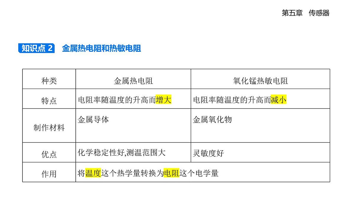 5.2常见传感器的工作原理及应用知识点串讲课件-人教版高中物理高二上学期（选必二）第2页
