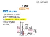 1.1安培力知识点串讲课件+分层训练-教科版高中物理高二上学期（选必二）