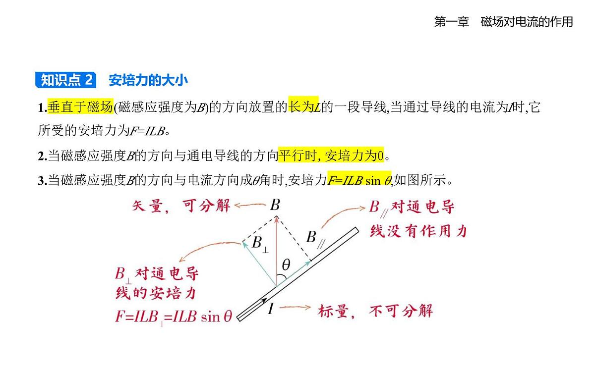 1.1安培力知识点串讲课件-教科版高中物理高二上学期（选必二）第4页